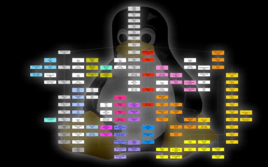 дерево linux дистрибутивов